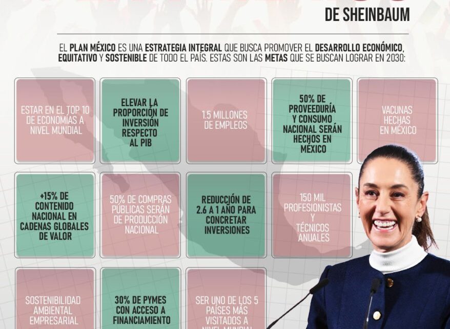 Plan de Acción México-Corea 2026-2030: lo que se sabe de la hoja de ruta firmada por Sheinbaum y Lee Jae-myung hoy