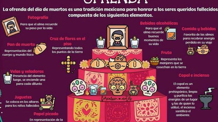 Día de Muertos: ¿Qué significa cada elemento en la ofrenda?
